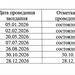 Противодействие коррупции